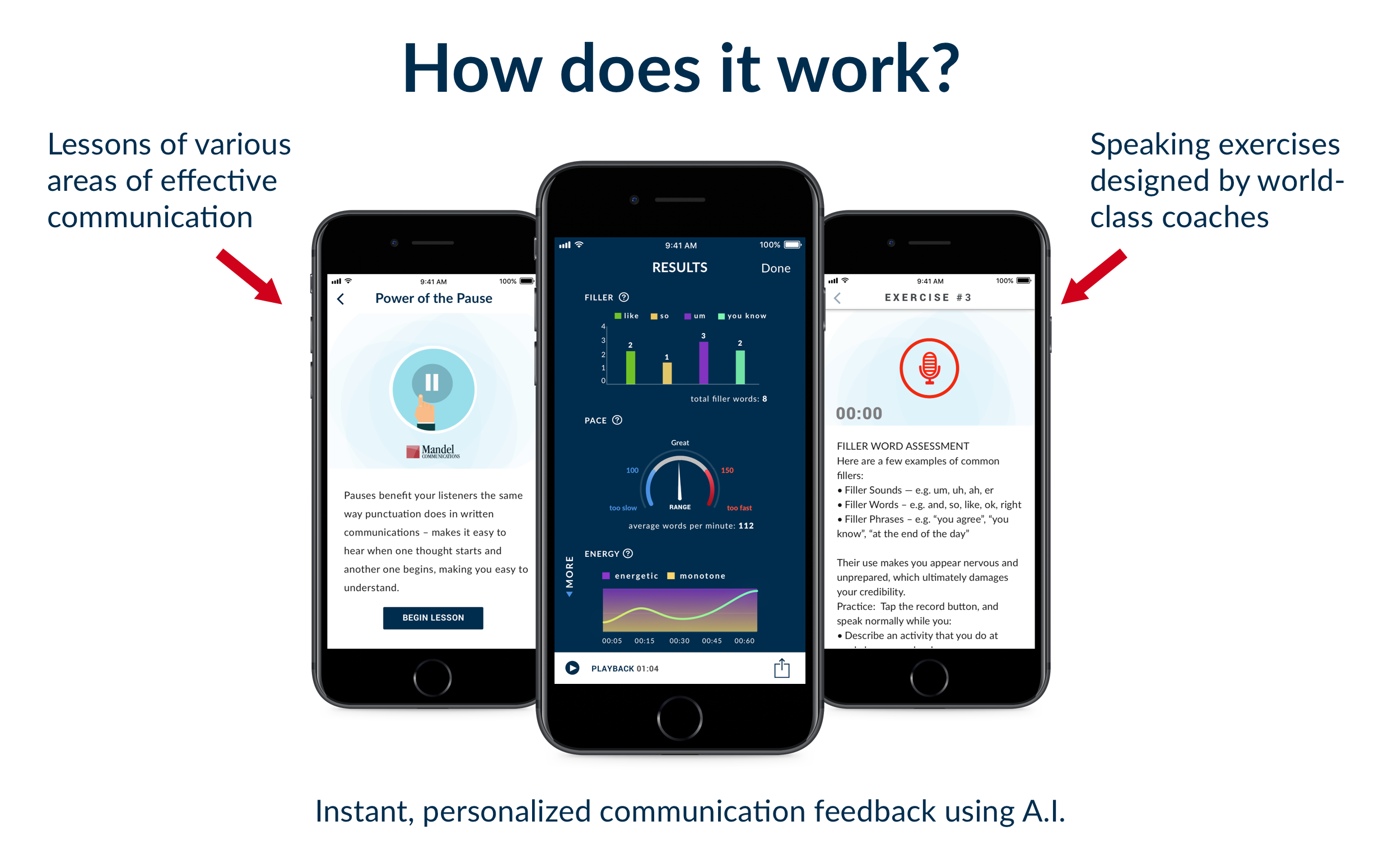 Orai Mandel Artificial Intelligence Driven app on phones